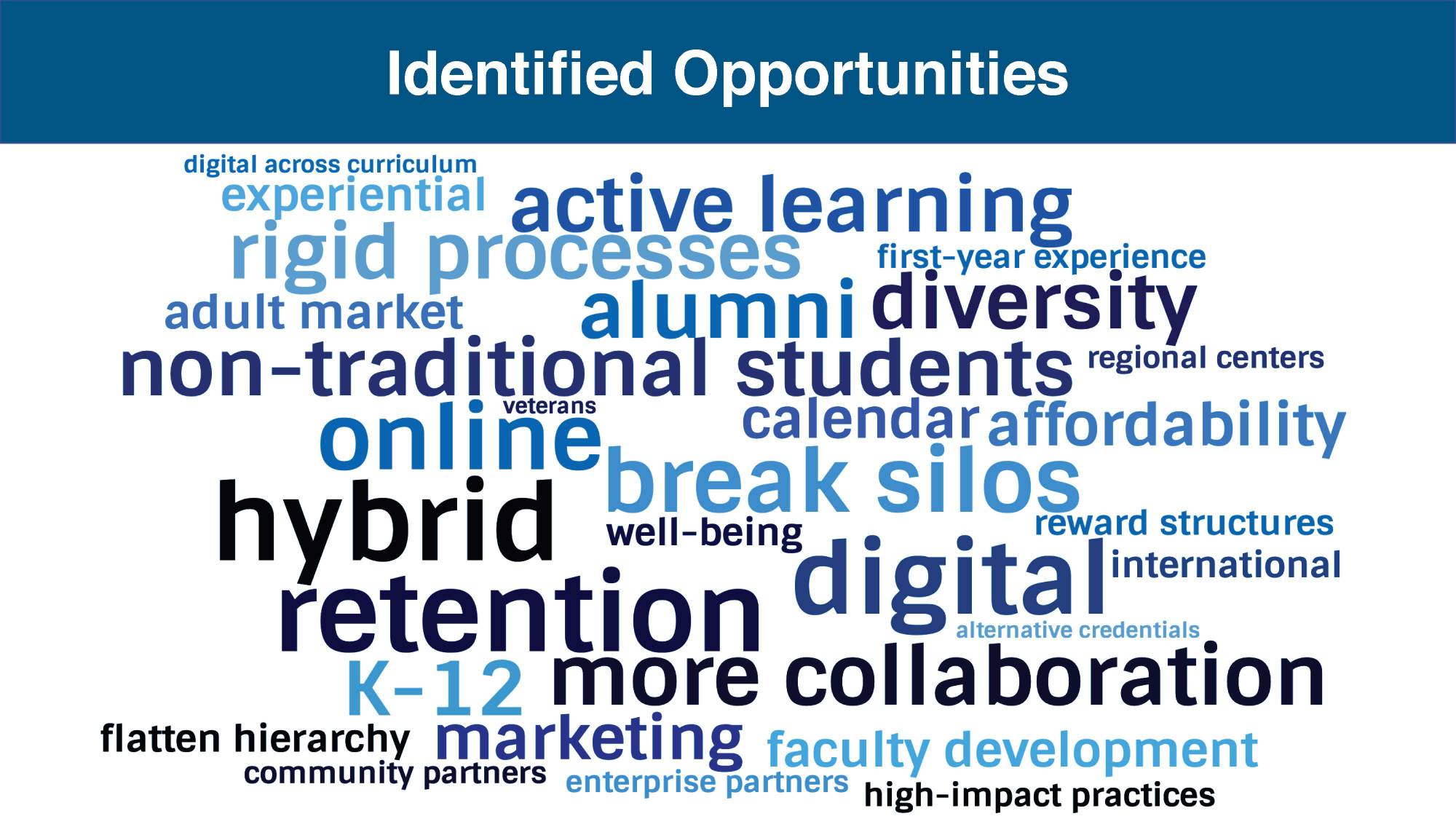 word cloud from Reach Higher Together huddles on opportunities for the university